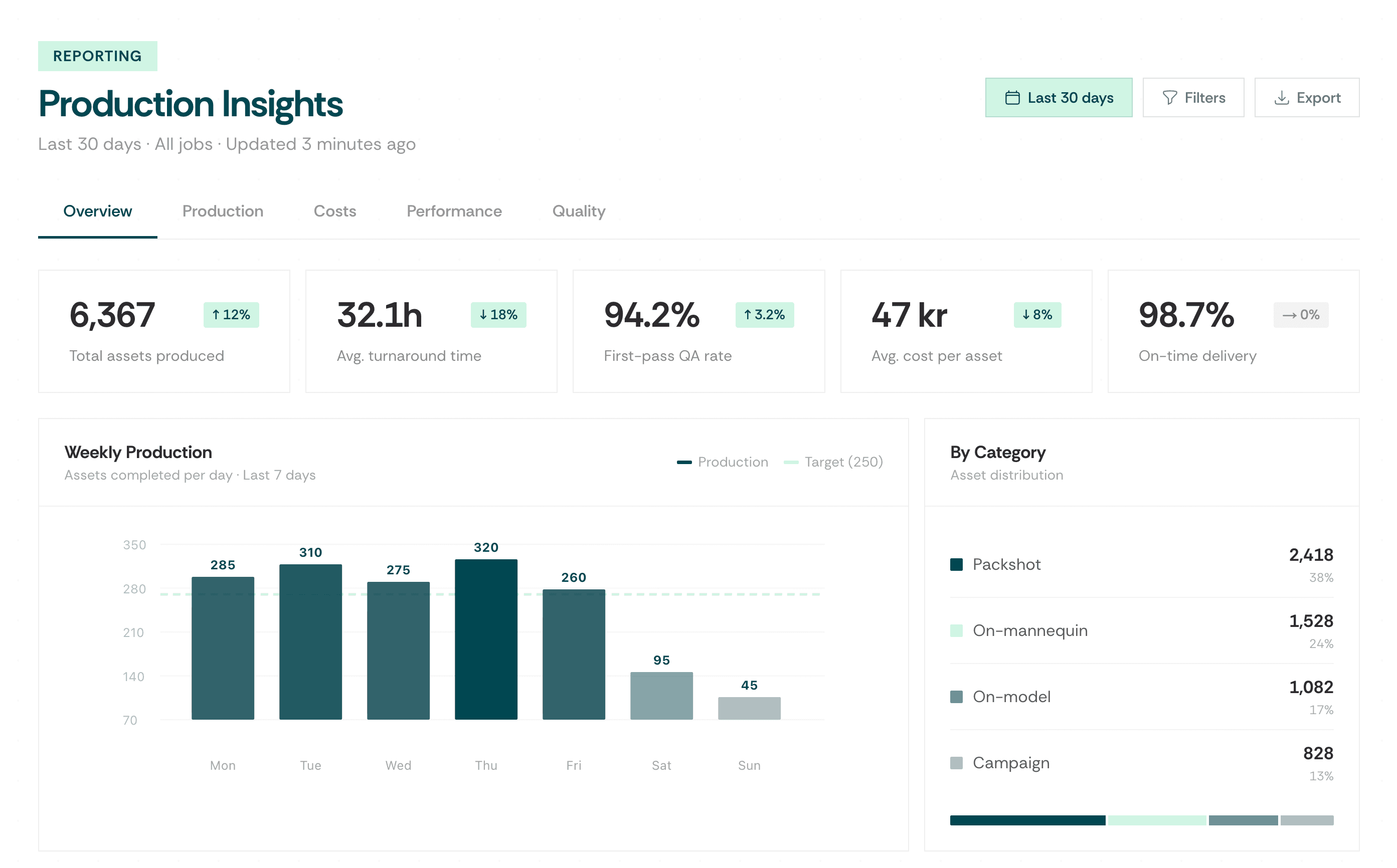 PixelAdmin Rapportering & Analyse dashboard