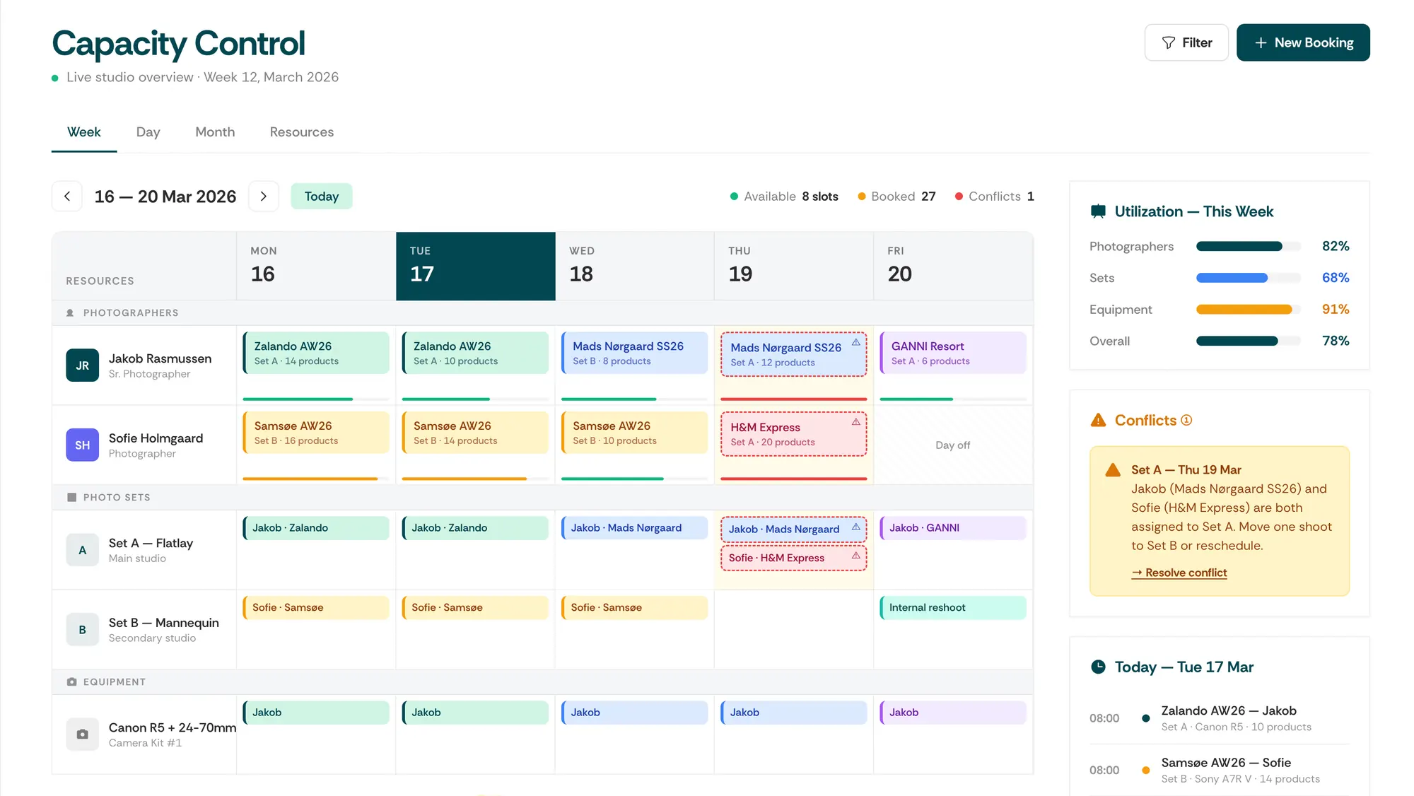 PixelAdmin Capacity Control - studio calendar showing bookings, resources, and capacity utilization per photographer and set
